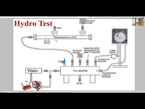 Hydrotest Pipe Hindi | Hydrotest की जानकारी हिंदी में