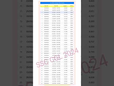 Answerkey से 3.5 लाख छात्रों का डाटा जारी 💥 | SSC CGL cutoff 2024 #ssccgl2024 #ssccgl #shorts