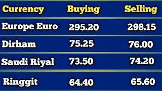 Dollar To PKR | aaj ka Dollar rate | USD to PKR | Dollar rate today In Pakistan | 1 GBP To pkr Today