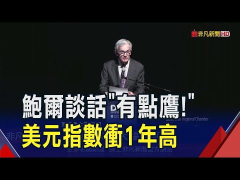 美PPI升幅擴大通膨未退！讓Fed鮑爾提"降息不急"？12月降息預期"陡降20%"只剩下6成｜非凡財經新聞｜20241115