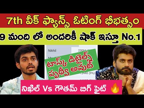 Bigg Boss Telugu 8|Bigg Boss Telugu 8 Voting Results Today|Bigg Boss 8 Telugu Promo|bb8 telugu promo