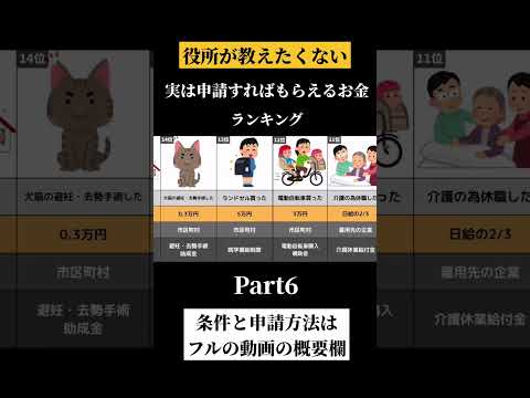 ㊗40万再生！役所が絶対に教えない申請すれば貰えるお金⑥ #shorts #お金