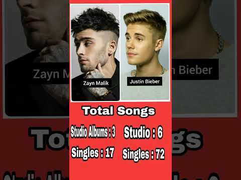 Zayn Malik Vs Justin Bieber - Total Net Worth - Total Awards - Zaddy Vs JB