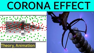 Electrical corona| Corona effect| in hindi |corona effect in transmission line| Corona discharge