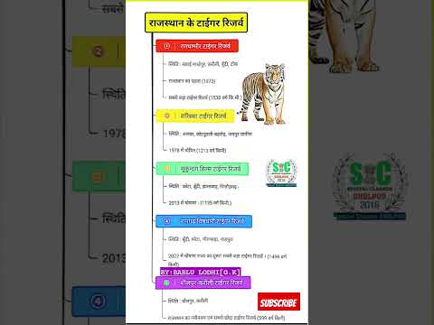 राजस्थान के टाइगर रिजर्व #cetexam #engineeringexam #ssc #viralvideo #upsc #motivational