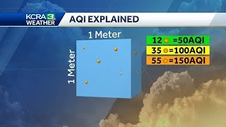 The AQI Explained