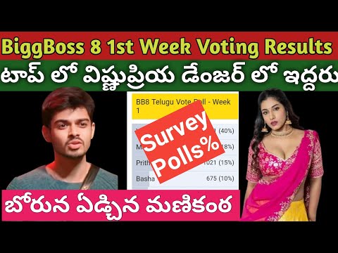 Bigg Boss 8 Telugu First week Voting Polls Results|Bigg Boss Telugu 8 Promo|bb8|Star maa|RockzRamana