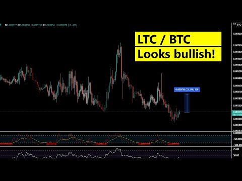 NOVEMBER 2021 Litecoin Technical analysis - Price targets for November LTC / USD, LTC / BTC pairs