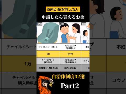 自治体制度まとめ② フルはコメ欄