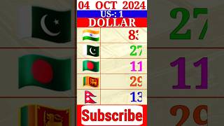 1 USD to INR, PKR, BDT, LKR, NPR - Exchange Rates Today | 4 Oct 2024