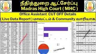 CUT OFF ANALYSIS FOR OFFICE ASSISTANT BASED ON COMMUNITY AND DISTRCIT WISE | EXPECTED CUT OFF MARK