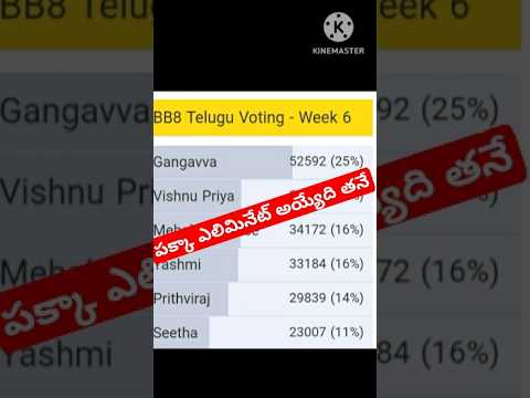 Bigg Boss Telugu 8 Voting Results|Bigg Boss 8 Telugu Promo #biggbosstelugu8  #bb8 #starmaa #ytshorts