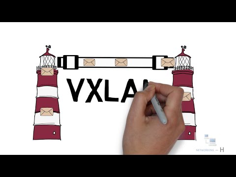 VxLAN | Issues with traditional vlan | VXLANbenifits explained |ccna 200-301