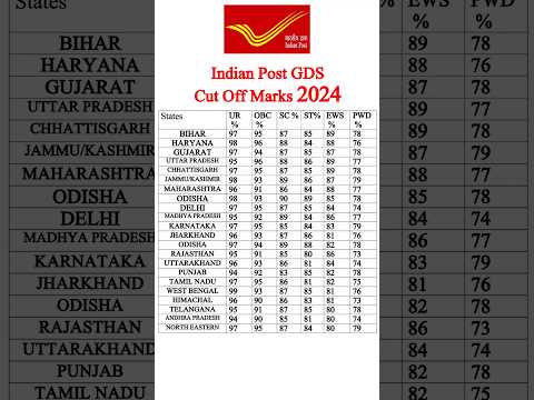 Indian Post GDS Cut Off 2024 #indianpostoffice