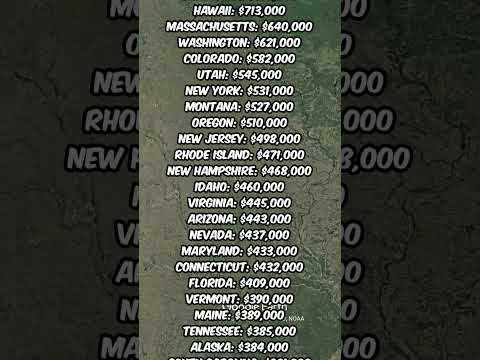 2024 Average House Prices By State