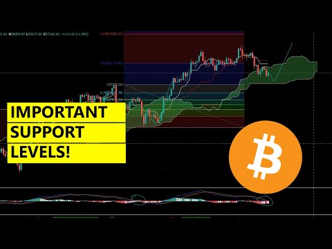 BITCOIN SUPPORT LEVELS NOVEMBER 2021 - BTC price analysis for November 2021