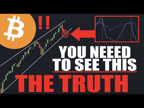 Bitcoin: WARNING! - BTC's Bull Run Relies On THIS CHART! (Threat From Interest Rates + BTC TA)