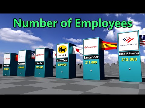 Comparison of companies with the largest number of employees