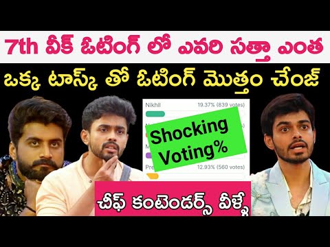 Bigg Boss Telugu 8 Voting Results Today|Bigg Boss 8 Telugu Voting Results|Bigg Boss 8 Telugu Promo