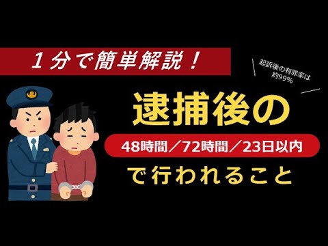 １分で簡単解説！逮捕後の流れ【刑事事件弁護士ナビ】