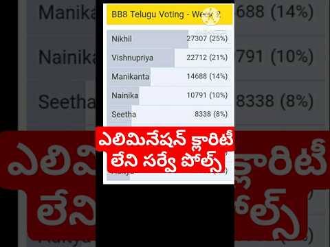 Bigg Boss Telugu 8 Voting Results #biggbosstelugu8 #biggbosstelugu8promo #bb8 #ytshorts