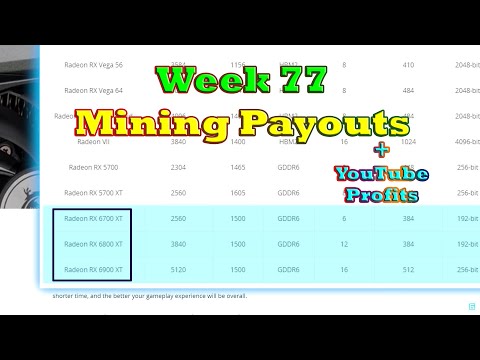 Week 77 | Mining Payouts 10/04/20