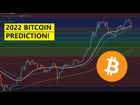 2022 LONG TERM BITCOIN PRICE ANALYSIS