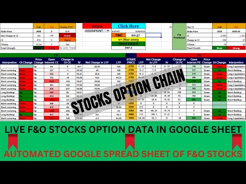 Live Stocks Option Chain in Google Sheet | Automated Google Sheet Option Chain Analysis