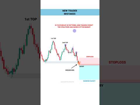 NEW TRADER PSYCHOLOGY  #tradingview | Stock | Market | crypto | Trading | #shorts