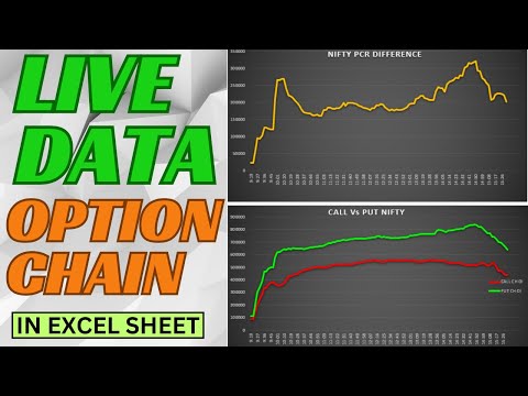 Option Chain Analysis in Live Excel Sheet | Nifty & BankNifty Analysis #stockmarket #bullmarket