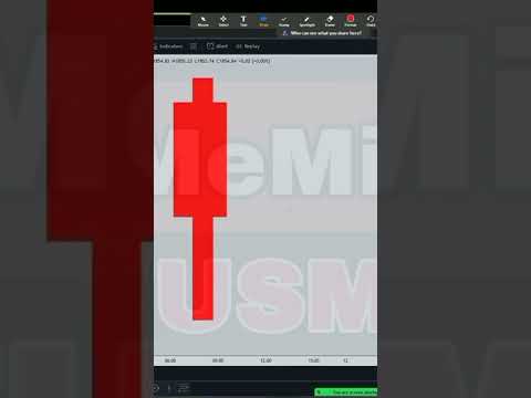 Candlesticks Forex Trading #forextrading #cryptotrading #investing