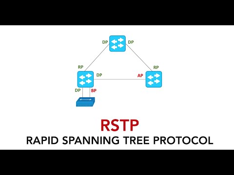 Rapid spanning tree protocol or RSTP  | RPVST+ explained | CCNA 200-301