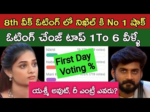 Bigg Boss Telugu Season 8 Survey Polls Voting Results|Bigg Boss 8 Telugu Voting|Bigg Boss 8 Promo|bb