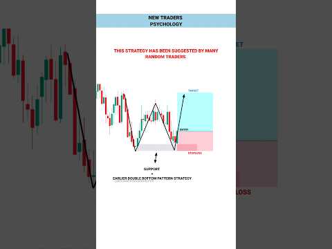 SMART TRADER 101% PROFIT ESE KRTE HAI #tradingview | Stock | Market | crypto | Trading | #shorts