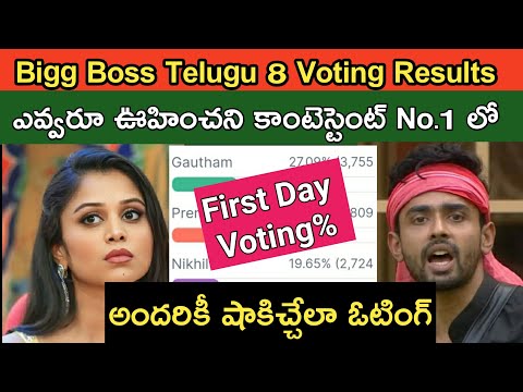 Bigg Boss Telugu 8|Bigg Boss 8 Telugu 10th Week Voting Results Today|Bigg Boss Telugu 8 Nominations