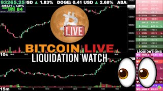 🔴 Bitcoin LIVE Chart & Liquidation Watch