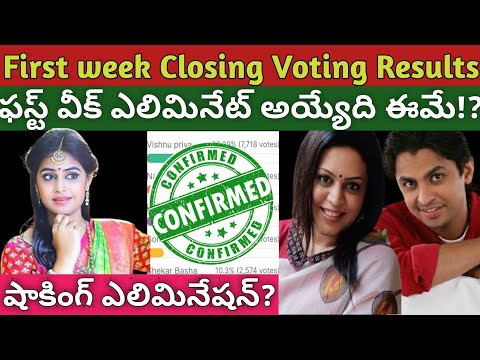 Bigg Boss Telugu 8 Voting Results|Bigg Boss 8 Telugu Promo|Manikanta|Bigg Boss Telugu8|StarMaa Promo