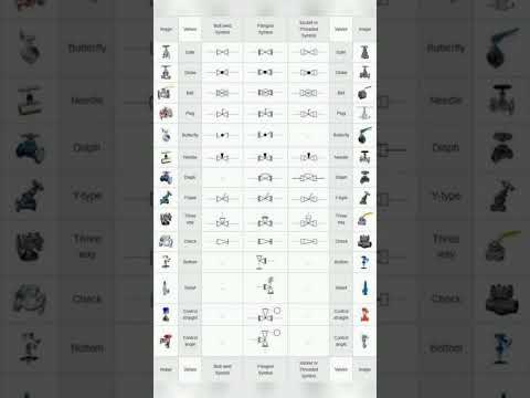 #piping_guruji Valve Symbols In Isometric Drawing #shorts