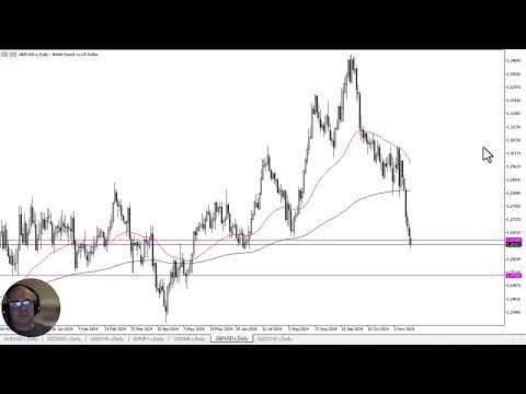 GBP/USD Forecast November 18, 2024