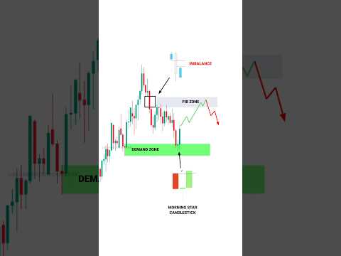 Test Your Trading Psychology #tradingview | Stock | Market | crypto | Trading | #shorts #trading