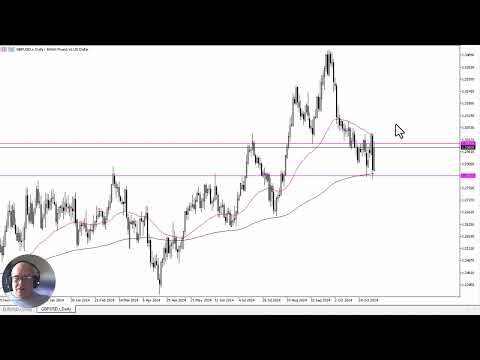 GBP/USD Forecast November 8, 2024