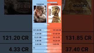 Amaran vs Thunivu Worldwide Box Office Collection