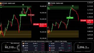 LIVE 🟠 BITCOIN BTC ( M1 ) & 🔵 ETHEREUM ETH ( M1 ) Educational Chart