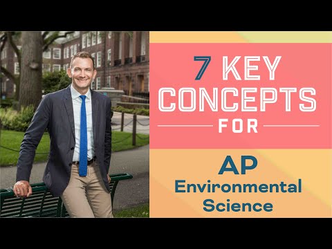 7 Key Concepts for AP Environmental Science | 2024 | The Princeton Review