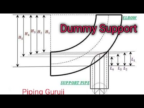 Elbow #Dummy Support Layout #Formula 2021 trick बिल्कुल आसान तरीका से बनाये support