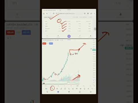 Best Stocks For Buying With Good Fundamental and Technical #RomanceWithMarket #stockmarketcrash