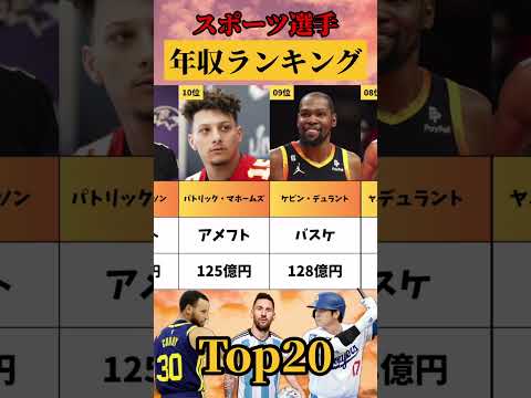 ㊗50万再生！スポーツ選手のランキングTOP20 #サッカー #お金 #年収