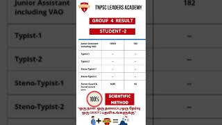 GROUP 4 RESULT ACHIVER #tnpsc #tnpscexam #tnpsctamil #tnpscgk #tnpscgroup2 #tnpscgroup4