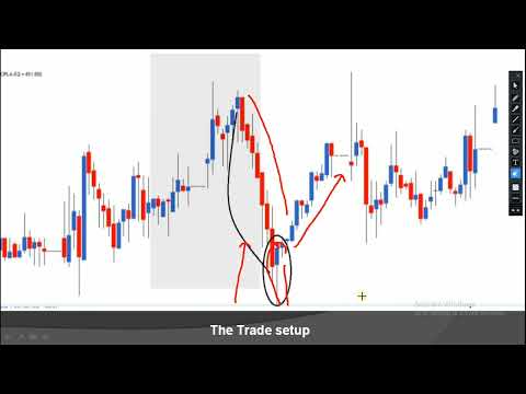 Basic Of Candlestick Pattern(Part 3)◆Paper Umbrella◆Shooting Star◆Single Candlestick