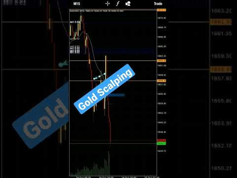 Selling Gold MT4 #investing #forextrading #cryptotrading